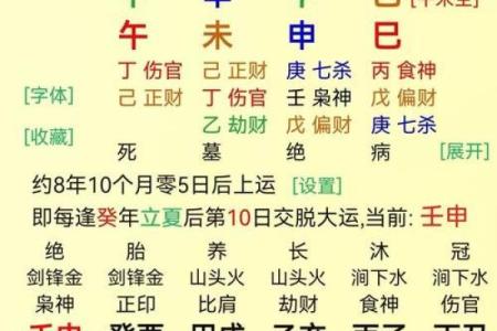 八字分数