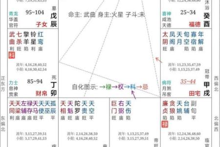 紫微斗数之迁移宫与诸星，太阳星在迁移宫是什么意思？
