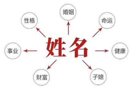旺夫的名字有哪些-姓名学-华易算命网姓名