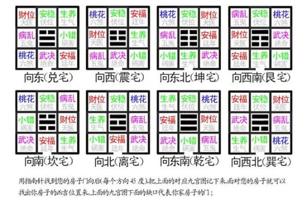 八宅风水知识精要，悟透保你家庭平安吉祥！_1