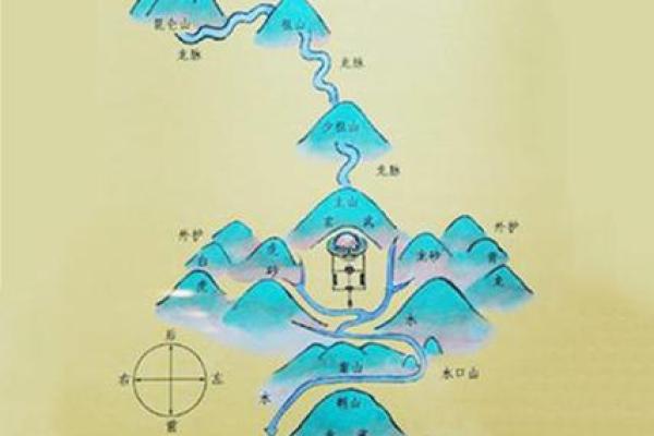 风水：阳宅立向五法，一定要牢记！_1