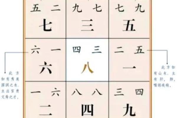 谨慎必看！影响婚恋的六大风水