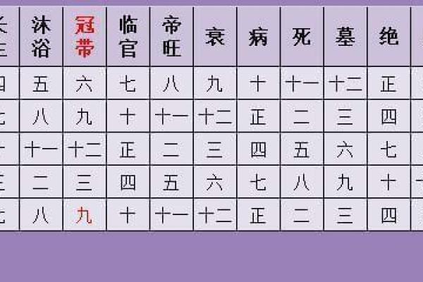 风水上婚姻不顺怎么化解