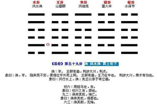 婚姻相处该如何是好？风水指南