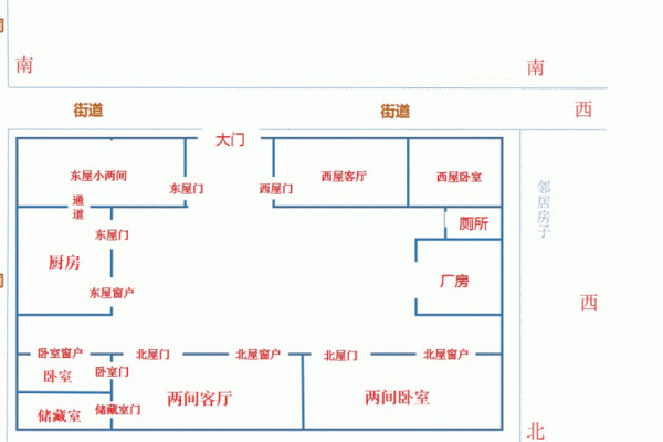 更佳农村房子布局风水图解