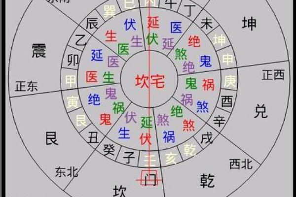 风水入门术语，无论是新手还是高手，都要记下来！