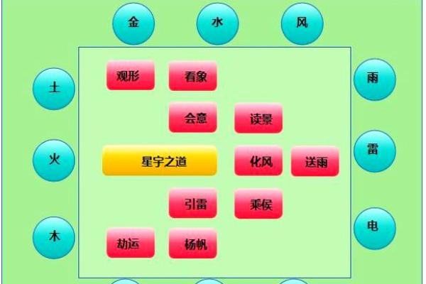 三僚村的风水口诀