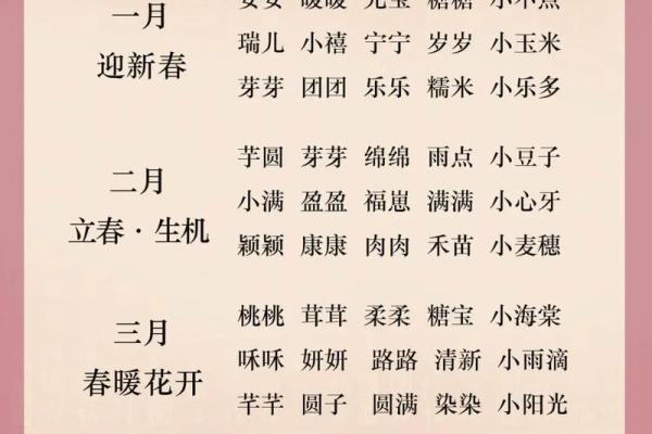 王姓男孩名字大全-王姓男孩起名字大全-王姓名字大全姓名