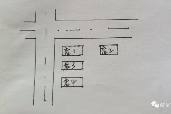 商业风水知识里的宜忌主要有什么