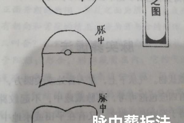 风水“结穴”是一种怎样的穴形