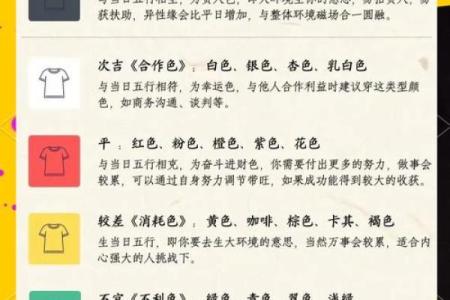 商业风水知识里的宜忌主要有什么