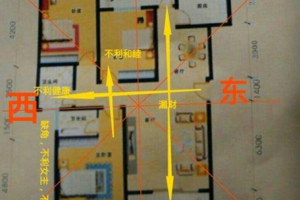 客厅风水的方向都代表着什么呢