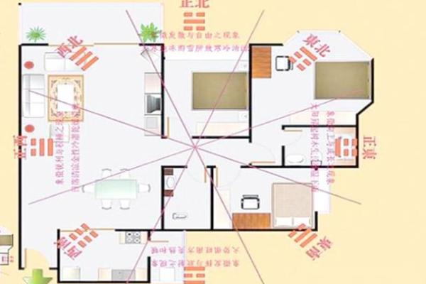 西侧是高楼风水
