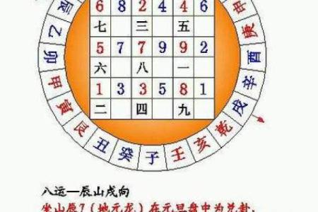 解析阳宅风水的“坐”与“向”