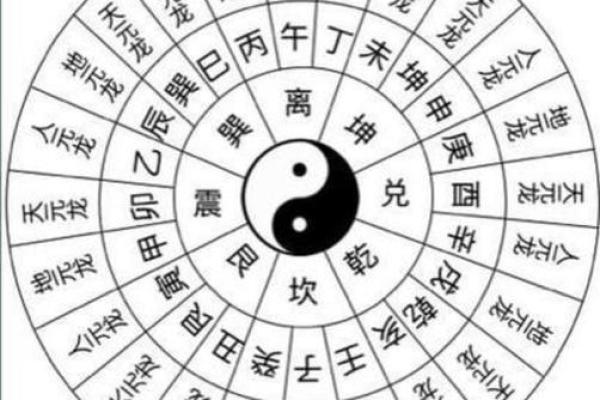 三元杨公风水_不败是什么意思