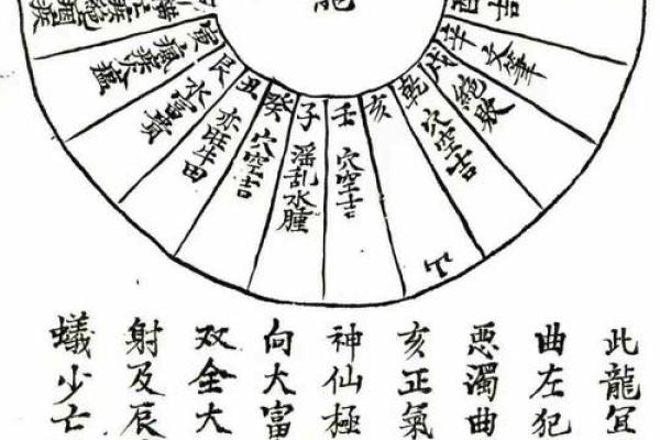 图解山区房屋风水学读懂山区的风水规律