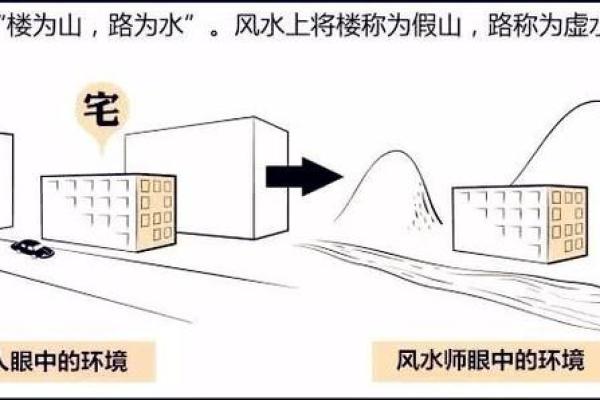 图解山区房屋风水学读懂山区的风水规律