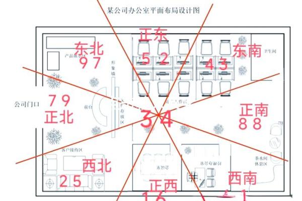 办公室风水布局，努力就有财富