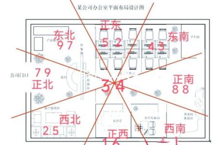 办公室风水布局，努力就有财富