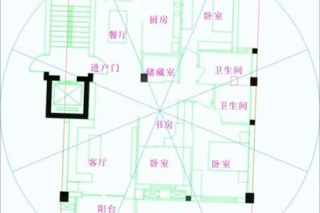 买房子怎么买风水好看的