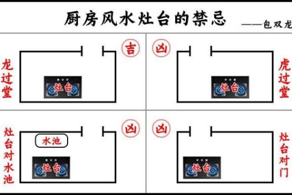 买房：厨房厕所有什么风水讲究
