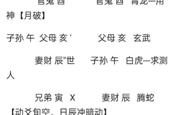 六爻预测风水，六爻预测风水解读