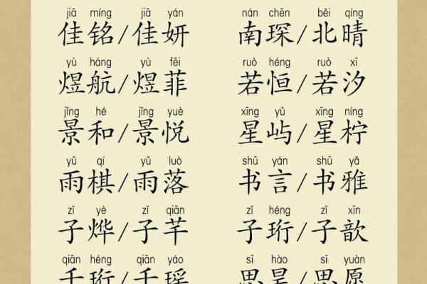 双胞胎男孩和女孩的名字都是有什么样的-姓名学-华易网姓名