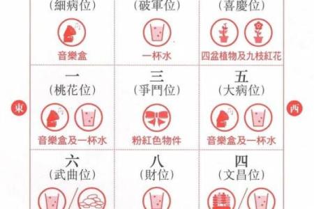 2024年旺财运的最佳方法 家中风水摆放指南