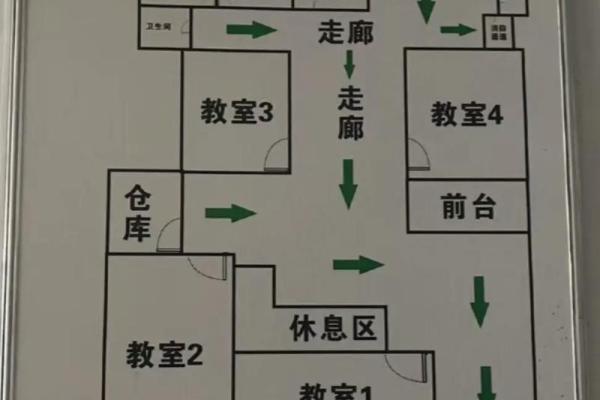 公司选址，在风水上有哪些讲究