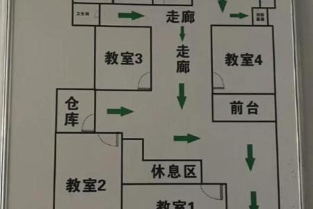 公司选址，在风水上有哪些讲究