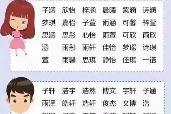2019年3月26号卯时出生的男孩要怎么起名字姓名