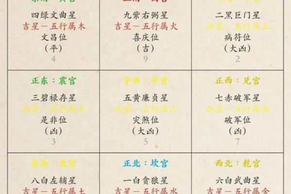 风水：查看12生肖文昌位在哪里