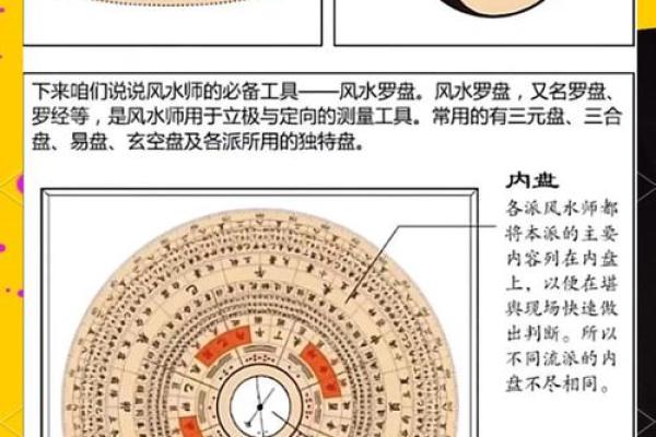 理气派风水是指什么？