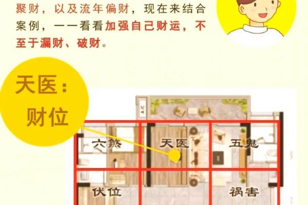 风水；商住两用房如何布置风水
