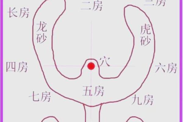 套房风水注意事项有以下6个观点