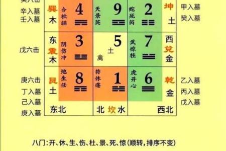 买房风水禁忌楼层是多少？