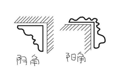 房子阴角阳角风水