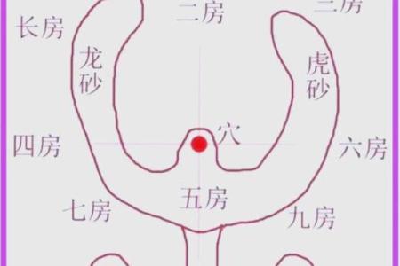套房风水注意事项有以下6个观点