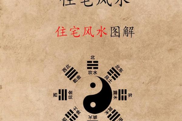 房子前后檐矮风水