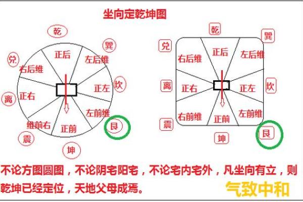 套房风水坐向与朝向讲究因素是什么