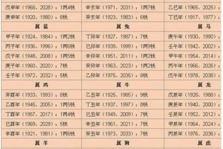 2019年5月4号卯时出生的男孩如何起名姓名