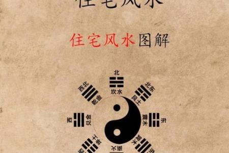 房子前后檐矮风水