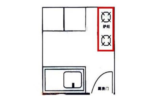 风水学中的灶台煞不可犯