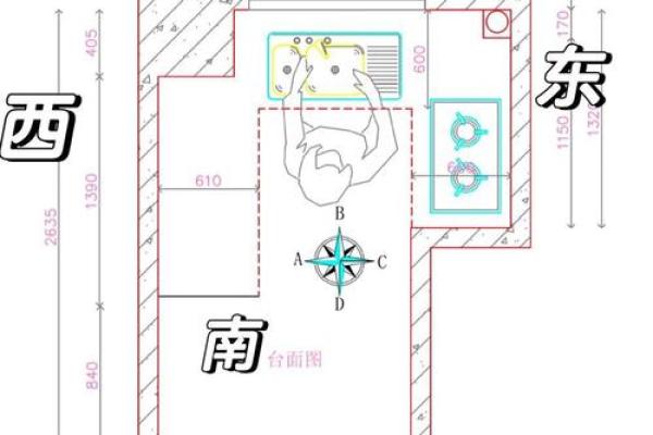 风水学中的灶台煞不可犯