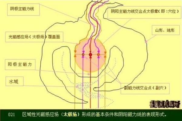 风水水_过堂水是什么意思