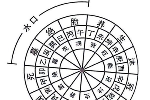 风水水_过堂水是什么意思