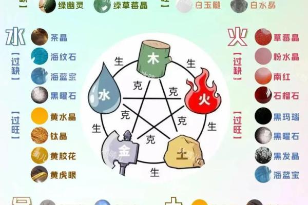 水晶洞 风水五行