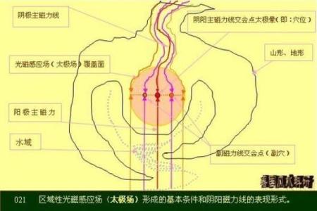 风水水_过堂水是什么意思