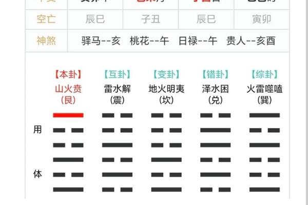 梅花易数如何预测风水吉凶