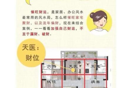 事业风水秘籍，房间格局不留白